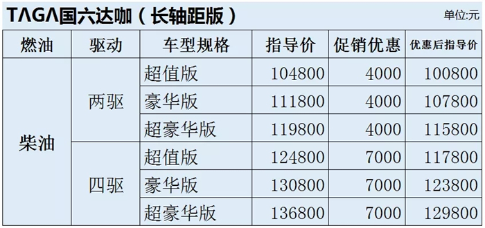 值此庆铃、五十铃合资合作35周年之际，为感恩广大消费者的厚爱与支持，庆铃五十铃2020新款TΛGΛ达咖皮卡从“可靠、耐久、安全、节能、环保、舒适”等维度全面提升，塑造高性能实力，更是携超值钜惠而来。