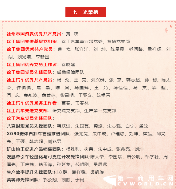 九万里风鹏正举，新征程砥砺初心，在中国共产党九十九年华诞之际，徐工汽车全体党员、干部以及员工代表隆重集会，回顾峥嵘岁月、不忘初心使命，表彰先进典型、总结经验不足，动员全体党员、干部、职工进一步解放思想、团结拼搏，以钢铁般的意志决战“100亿、3万台”的年度目标，决胜“十三五”战略收官！
