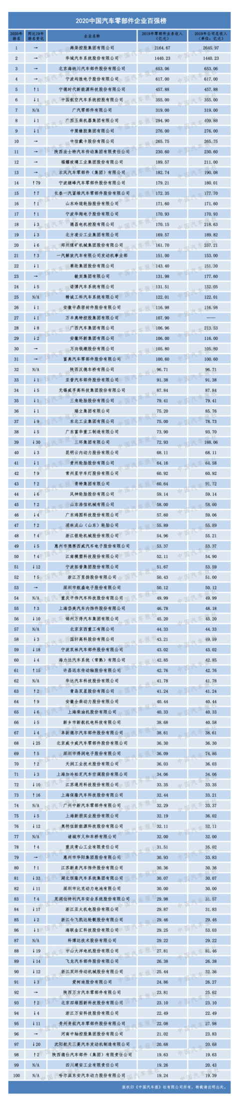 百强7.png