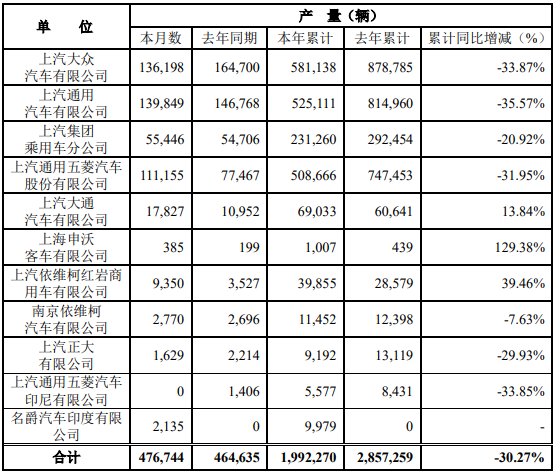 上汽产量.png