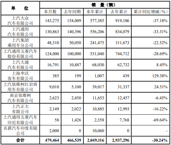 上汽销量.png