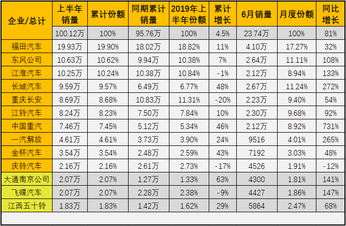 轻卡4.png