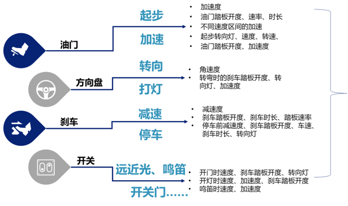 车载CAN数据识别.png