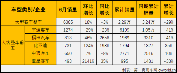 大客整车2.png
