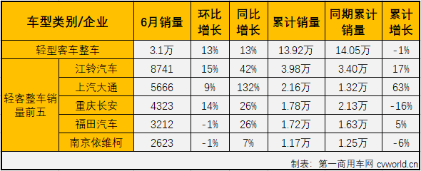 轻客整车2.png