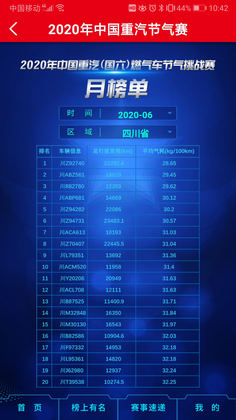 重汽燃气车节气挑战赛.png