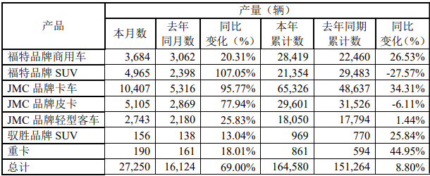 江铃产量.png