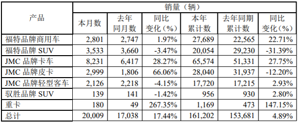 江铃销量.png