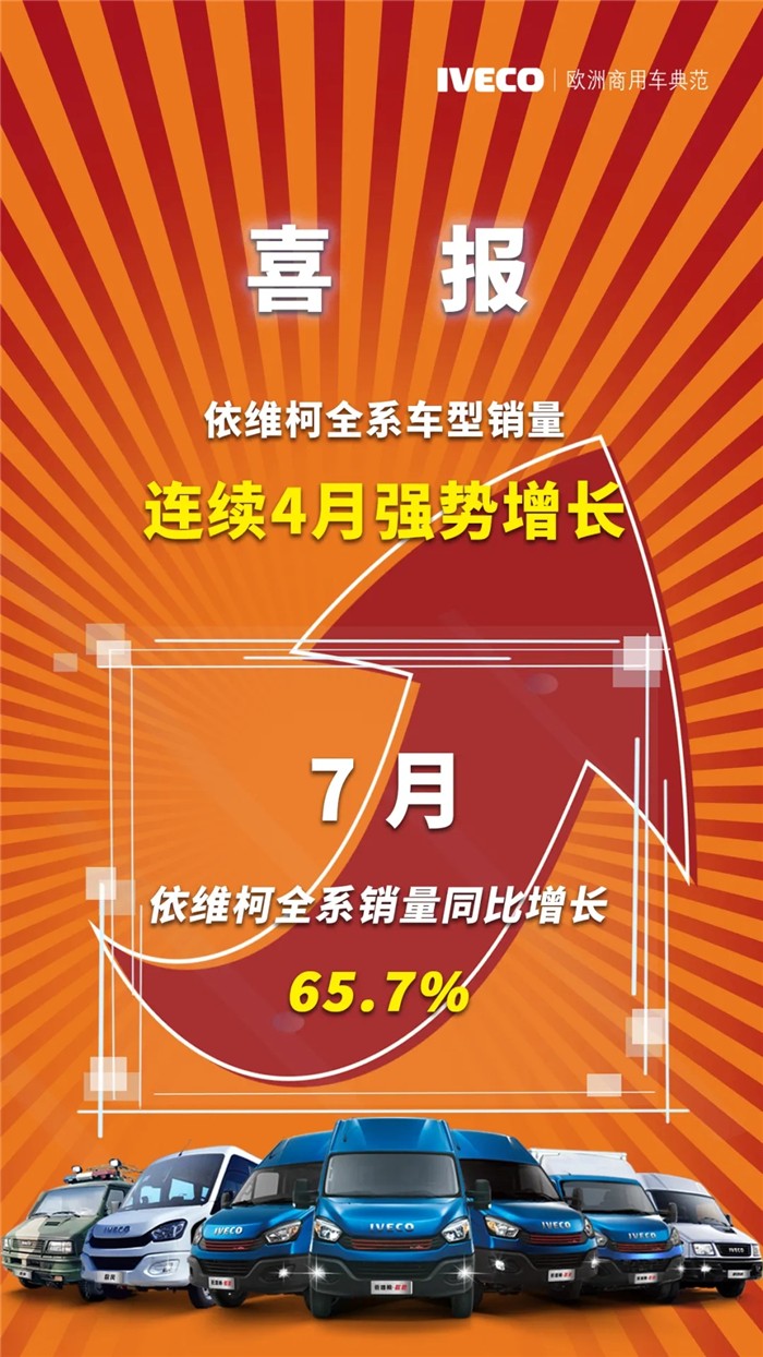 近日，南京依维柯7月市场销量战绩新鲜出炉，依维柯全系车型已连续4个月销量呈现迅猛增长态势，依维柯欧胜2020款、依维柯欧胜宝石蓝30周年纪念版、依维柯新得意等多款车型市场需求旺盛。