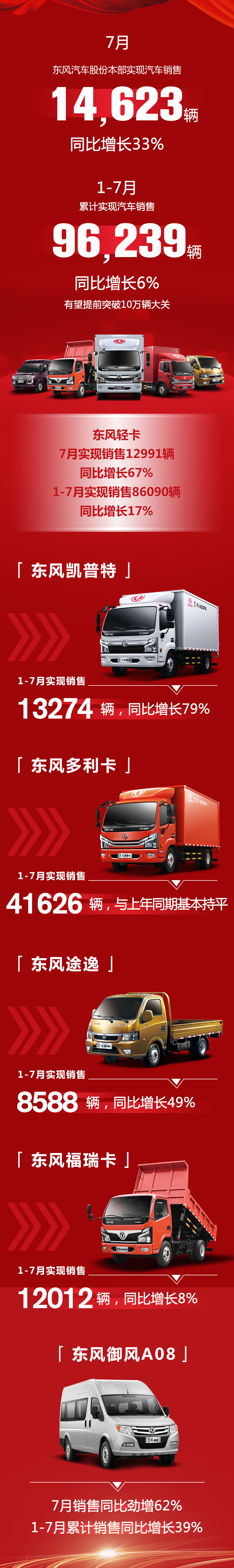 东风轻型车.jpg