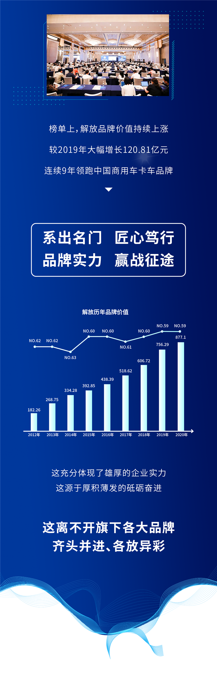 近一年来，一汽解放依托于2018年发布的全新品牌战略，六大品牌—企业品牌、产品品牌、技术品牌、服务品牌、公益品牌、生态品牌均不断发力，一步一个脚印，将旗下各项业务做精、做实，在实现“中国第一、世界一流”战略目标的征途上大踏步迈进。