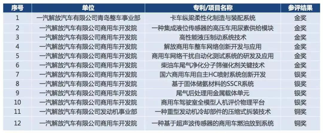 近一年来，一汽解放依托于2018年发布的全新品牌战略，六大品牌—企业品牌、产品品牌、技术品牌、服务品牌、公益品牌、生态品牌均不断发力，一步一个脚印，将旗下各项业务做精、做实，在实现“中国第一、世界一流”战略目标的征途上大踏步迈进。