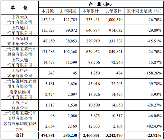 上汽产量.png