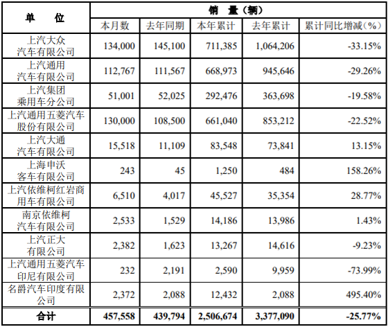 上汽销量.png
