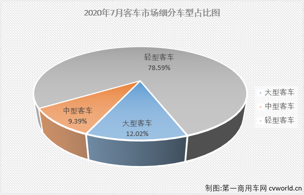 客车市场1.png