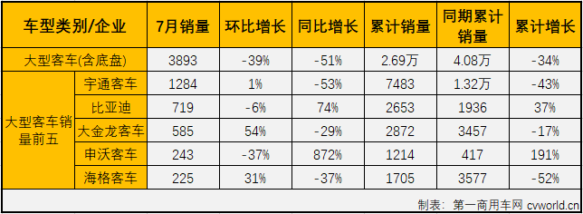 客车市场3.png
