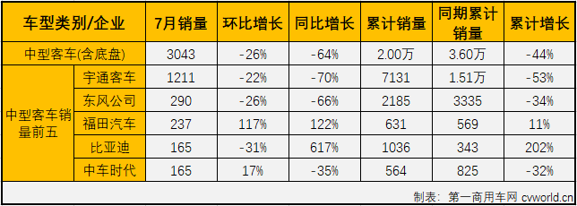 客车市场4.png
