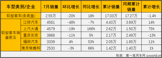 客车市场5.png