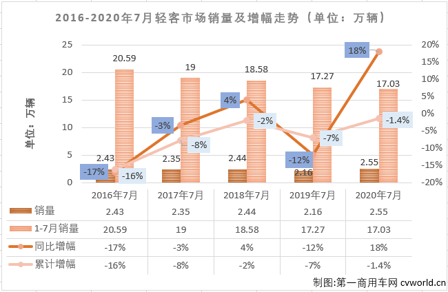 轻客排1.png