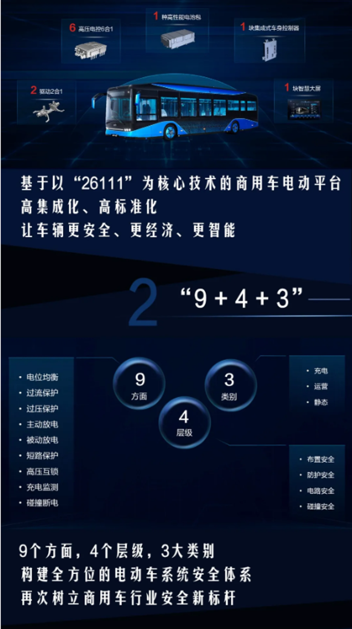 以向往美好之心，实现绿色出行新体验，一图纵览全新比亚迪客车风采。