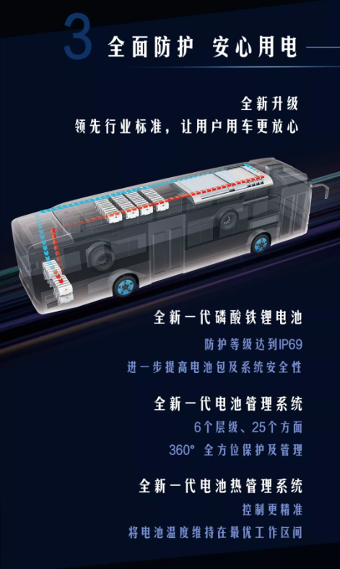 以向往美好之心，实现绿色出行新体验，一图纵览全新比亚迪客车风采。