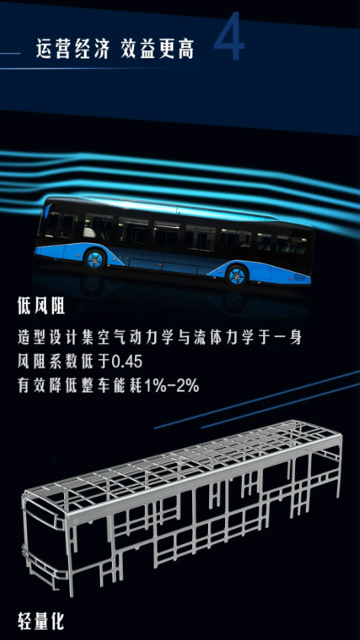 以向往美好之心，实现绿色出行新体验，一图纵览全新比亚迪客车风采。