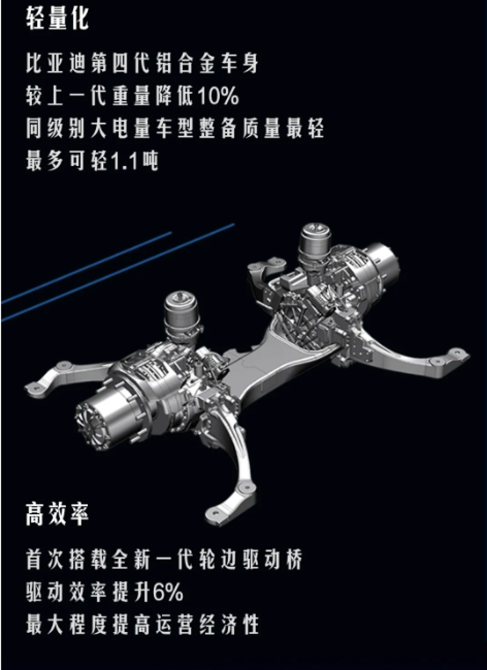 以向往美好之心，实现绿色出行新体验，一图纵览全新比亚迪客车风采。