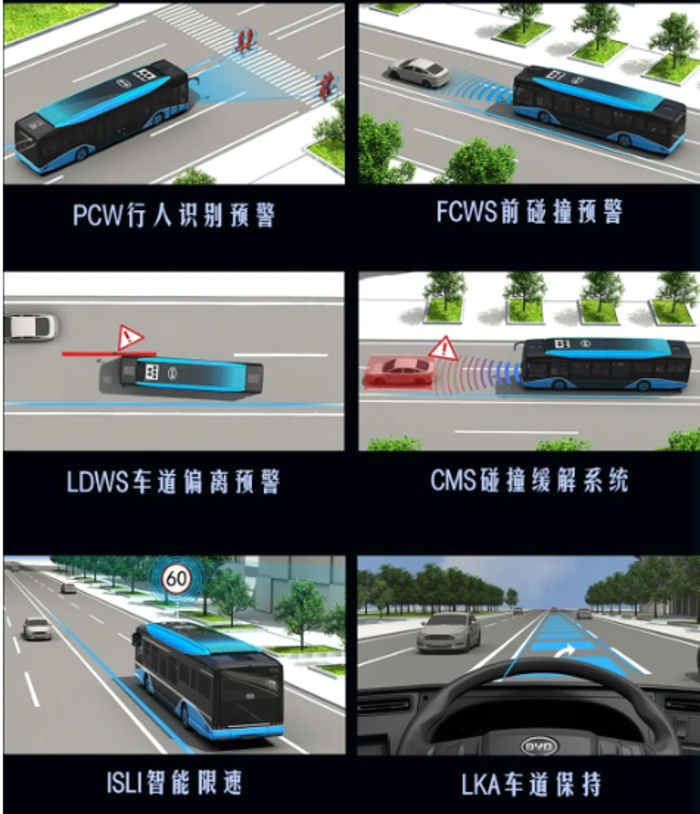 以向往美好之心，实现绿色出行新体验，一图纵览全新比亚迪客车风采。