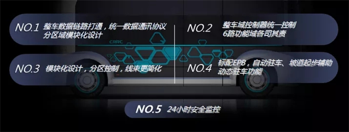身披红花，英姿飒爽，一排排中车电动“微巴客”整装列队，正式交付 “三关雄镇”——正定，为这座历史文化名城再添“绿色”新风貌，为河北省石家庄市公共交通绿色、智能化发展提速。