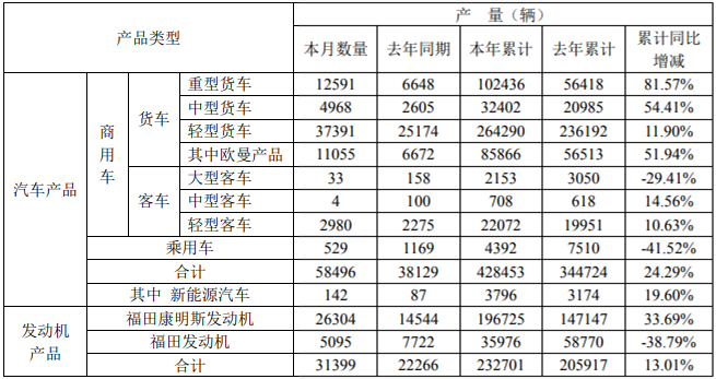福田产量.png