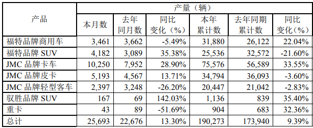 江铃产量.png
