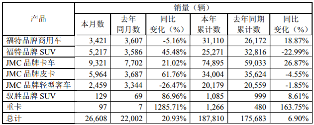 江铃销量.png