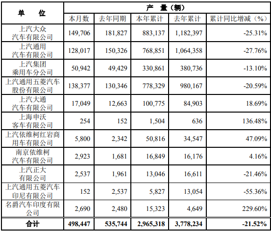 上汽产量.png