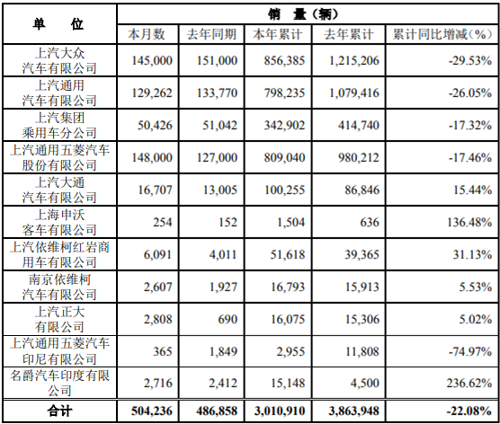 上汽销量.png