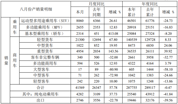 江淮销量.png