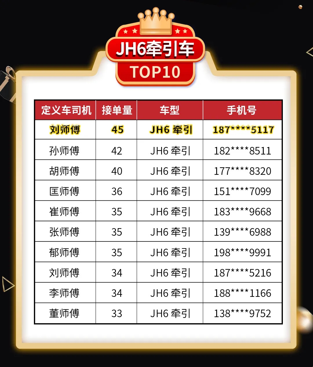 定义车双王评选 S2赛季实时战报