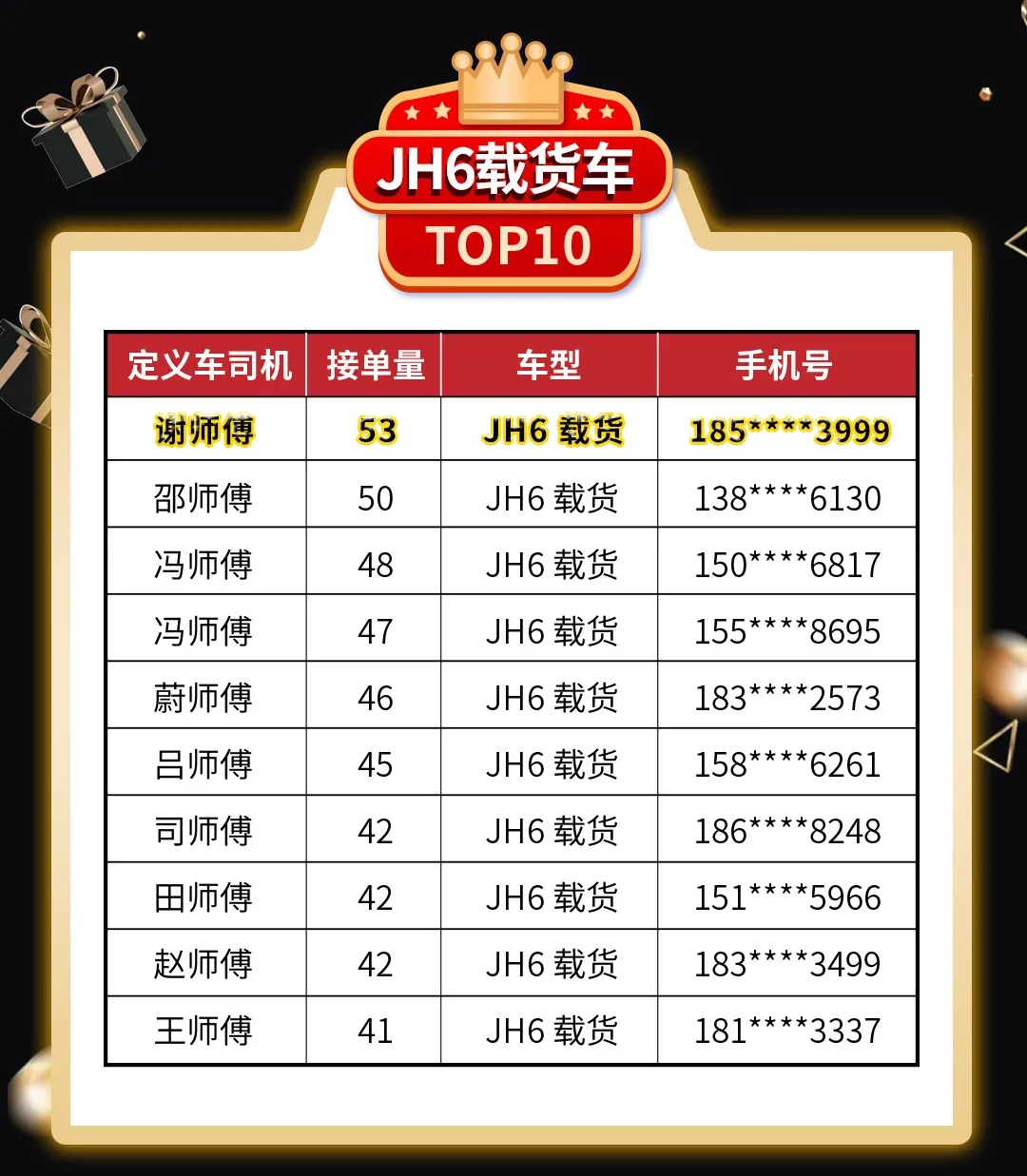 定义车双王评选 S2赛季实时战报