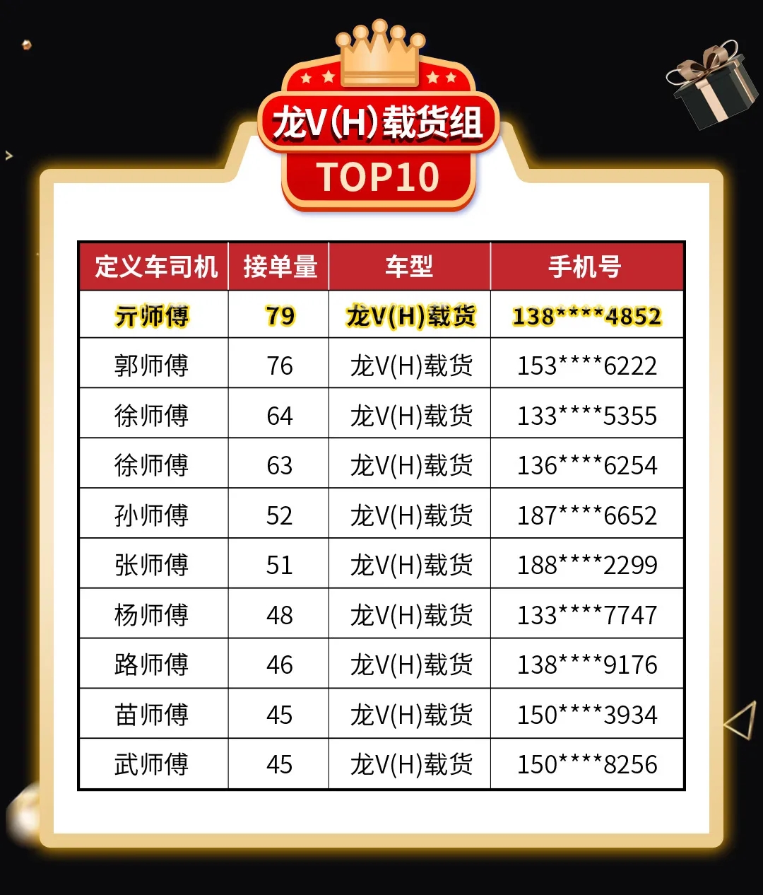 定义车双王评选 S2赛季实时战报