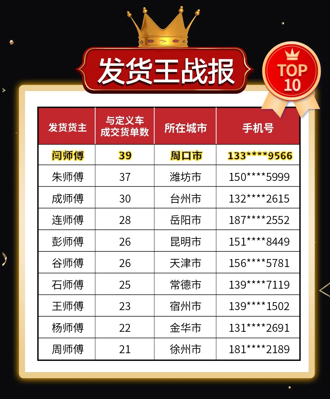 定义车双王评选 S2赛季实时战报