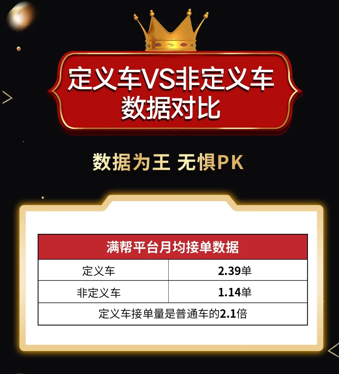 定义车双王评选 S2赛季实时战报