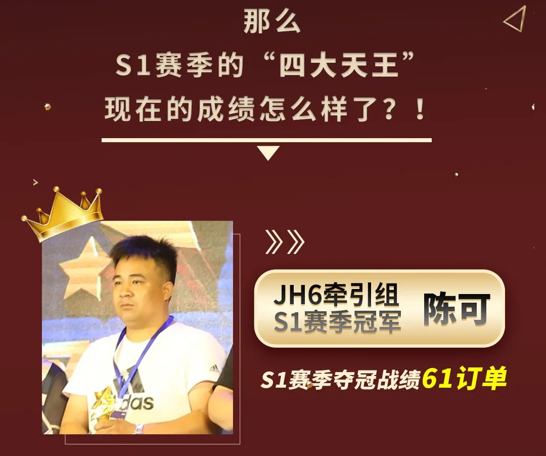 定义车双王评选 S2赛季实时战报