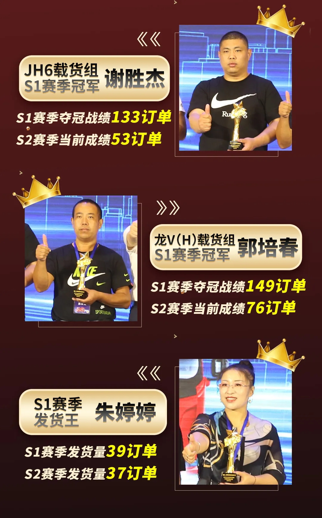 定义车双王评选 S2赛季实时战报