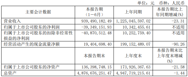 年报15.png