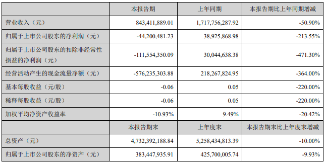 年报16.png