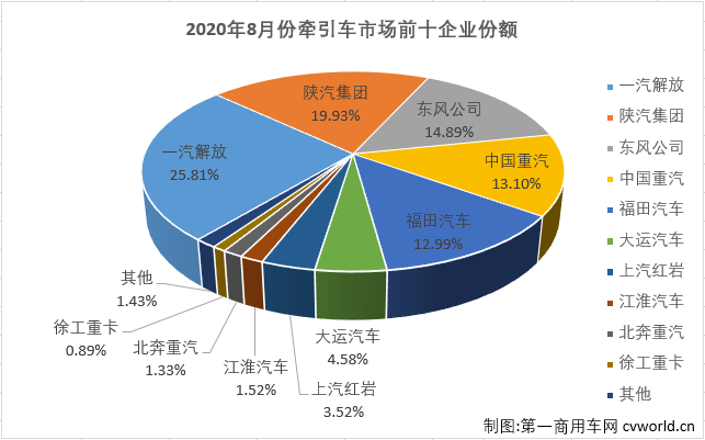 牵引车3.png