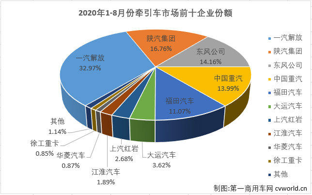 牵引车4.png
