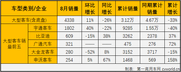客车市场2.png
