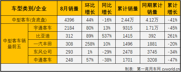 客车市场3.png