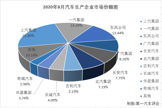 汽车市场2.png