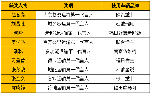 活动现场揭晓的9位“第一代言人”.png